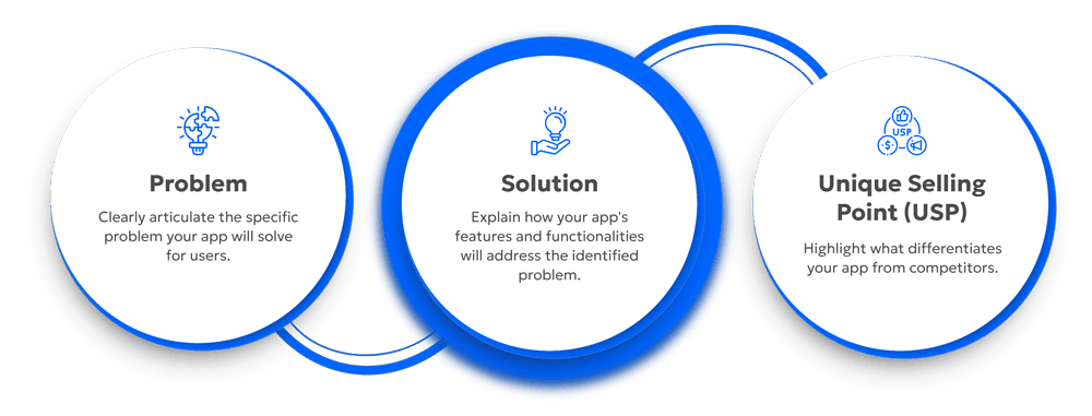 how to define your app's value proposition