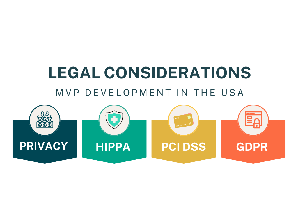 Legal Considerations of MVP Development